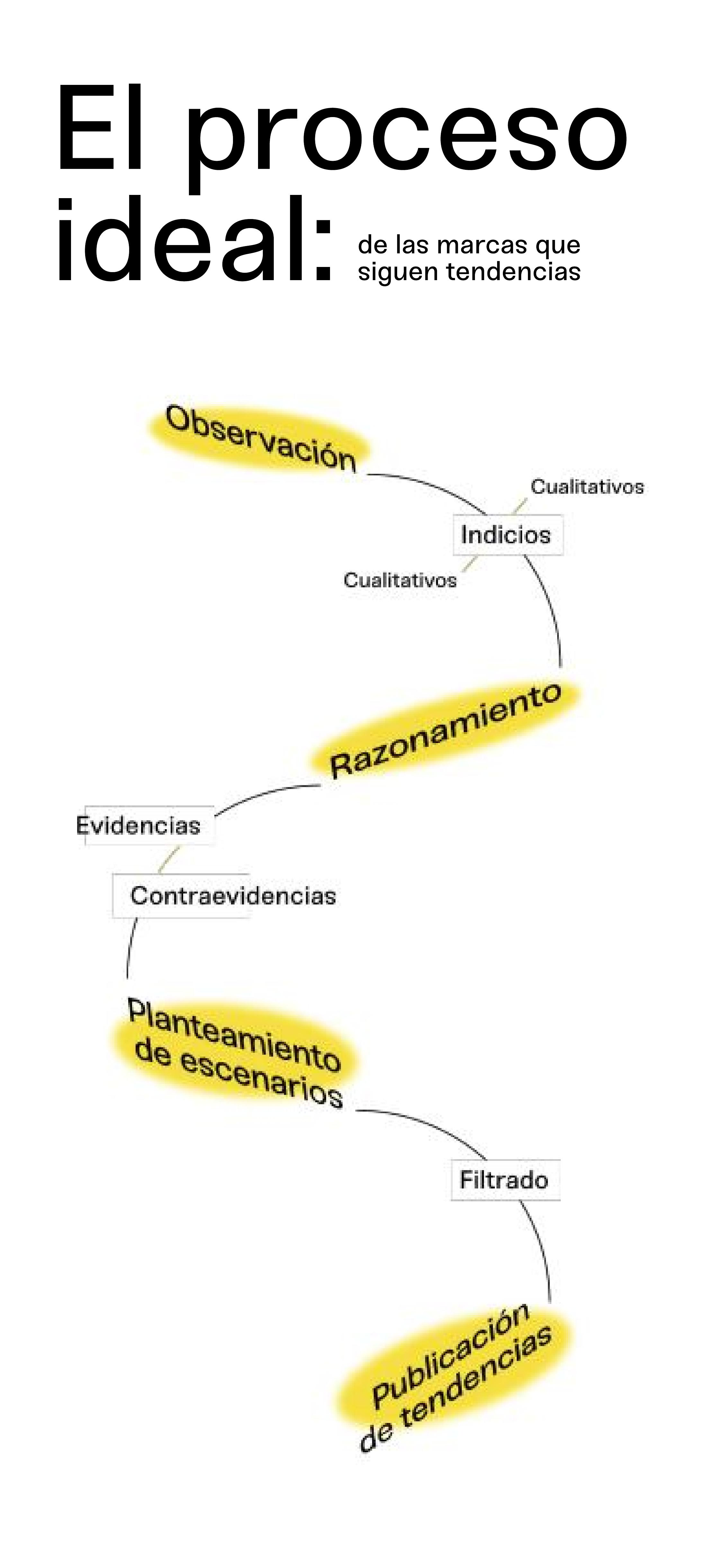 Trends are dead — página 10