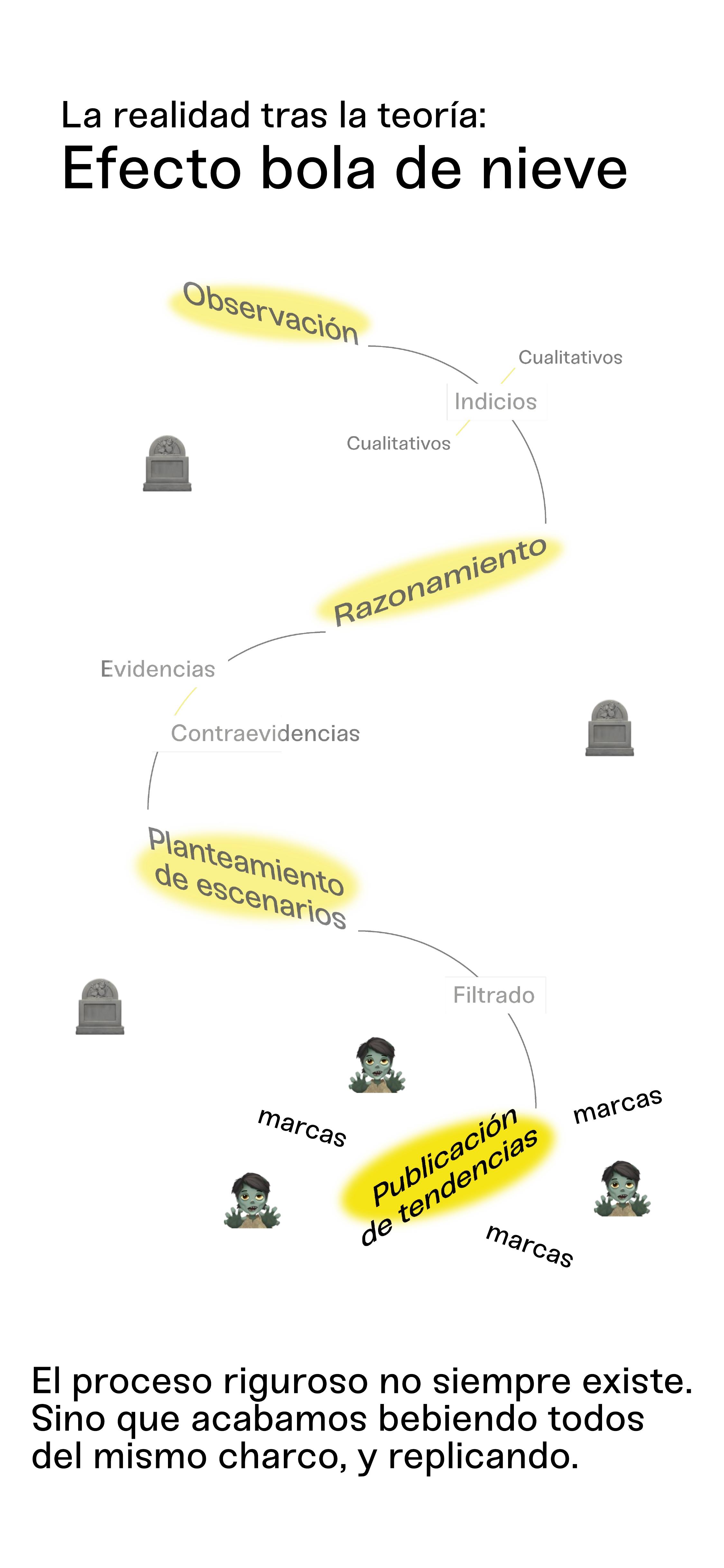 Trends are dead — página 19